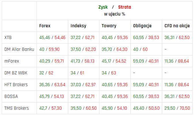 zyski-i-straty-na-rynku