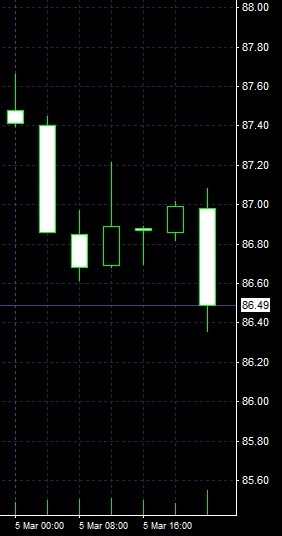 przyklad-niedzwiedziej-swiecy-obejmujacej