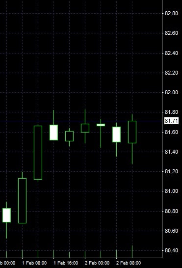 strategia-multiple-time-frame-momentum