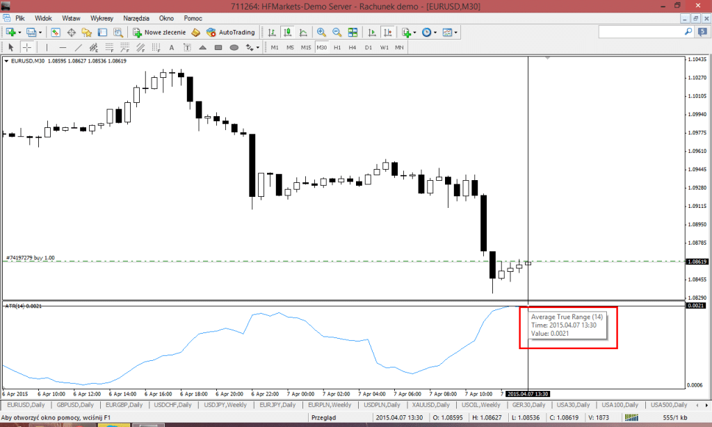 ATR (z ang. Average True Range) to jeden ze wskaźników analizy technicznej