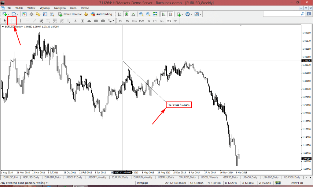 JAK EFEKTYWNIE KORZYSTAĆ Z PLATFORMY METATRADER 4