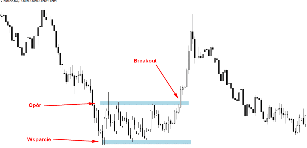 scalping forex