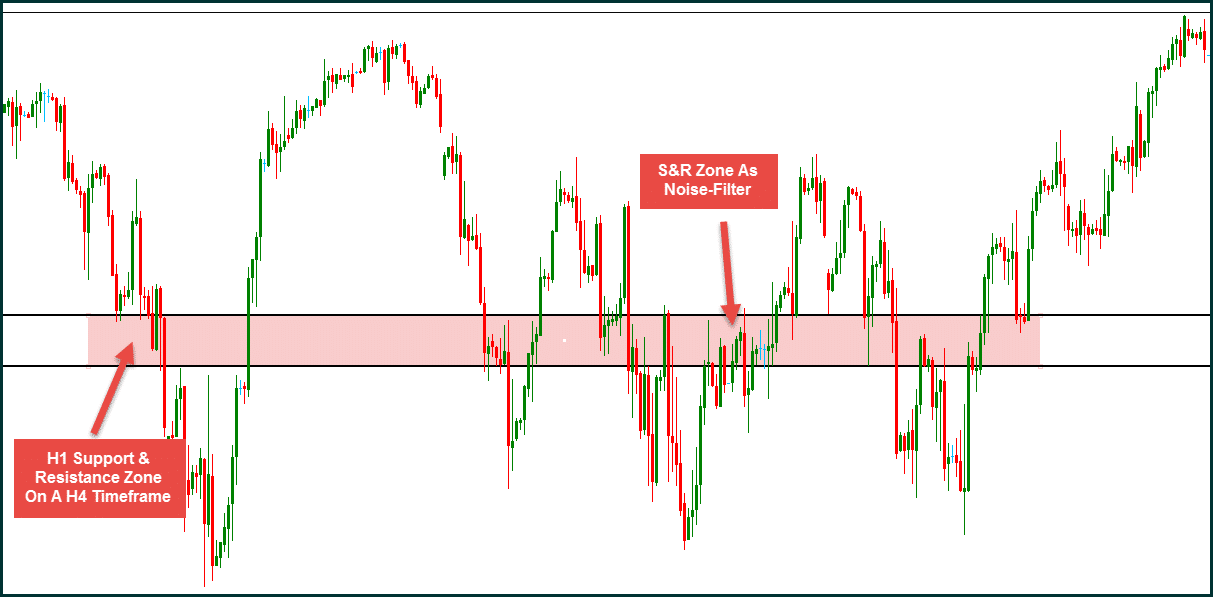 strefa ta zawiera w sobie sporo szumu