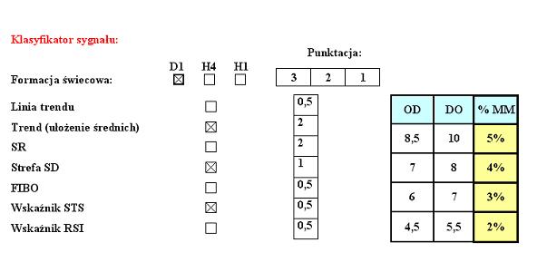 Błędy traderów – dominacja strachu