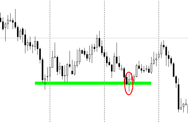 Idealne sygnały świecowe