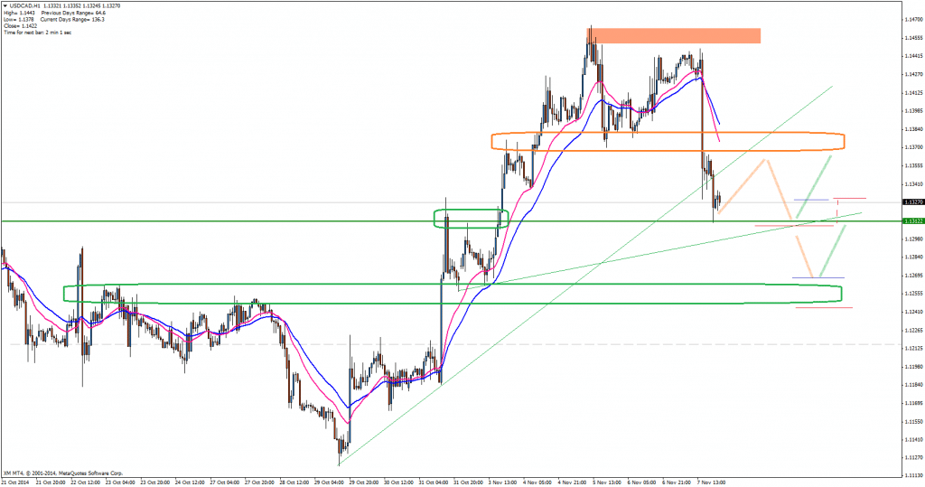 Niech każda Twoja transakcja będzie zaplanowana