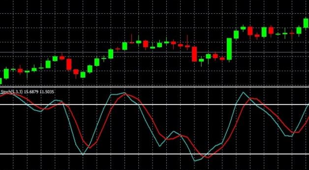 Oscylator stochastyczny
