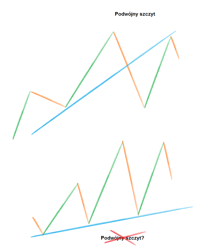 Ramię-Głowa-Ramię