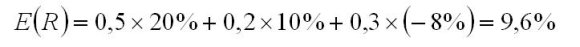 oczekiwana stopa zwrotu akcji