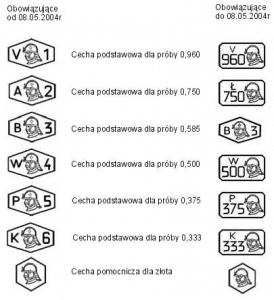 jakie są próby złota
