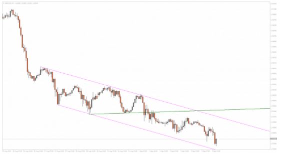 kolejne dołki i szczyty
