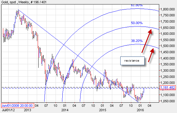 łuki i wachlarze Fibonacciego