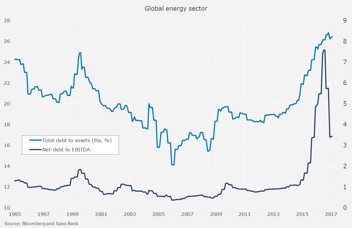 Energia i zadłużenie