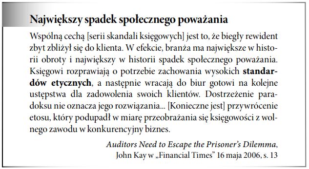 Etyka w sprawozdawczości finansowej