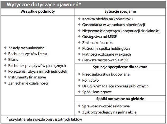 Informacje ogólne (w sprawozdawczości finansowej)