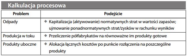 Kalkulacja procesowa w rachunku kosztów