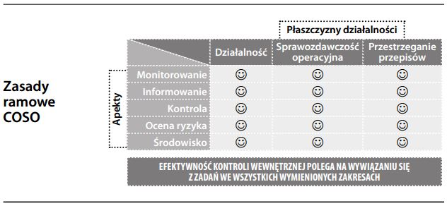 Komitet Organizacji Sponsorujących Komisję Treadway’a