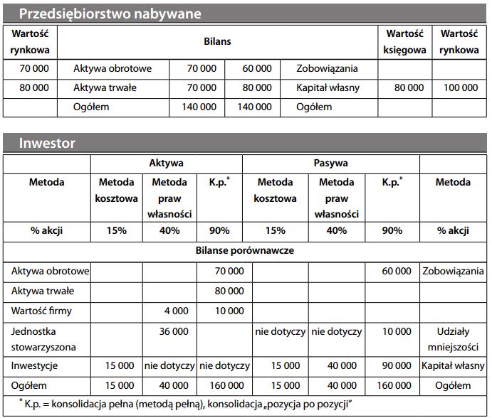 Konsolidacja (w rachunkowości)