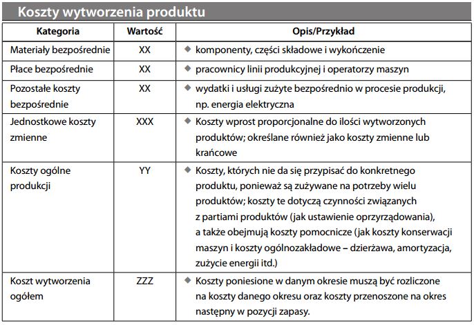 Koszty wytworzenia produktu