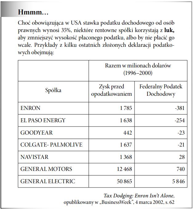 Luki w prawie podatkowym