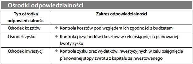Ośrodki odpowiedzialności