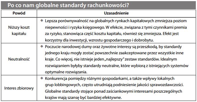 Po co nam globalne standardy rachunkowości.