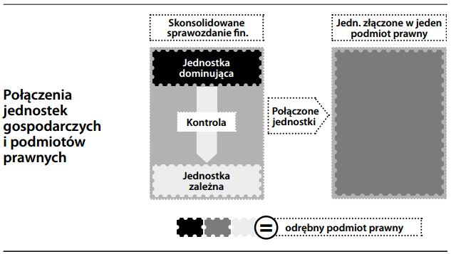 Połączenia (jednostek gospodarczych i podmiotów prawnych)