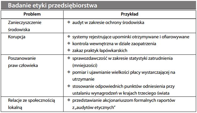 Rachunkowość etyczna
