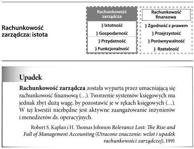 Rachunkowość zarządcza a rachunkowość finansowa, porównanie