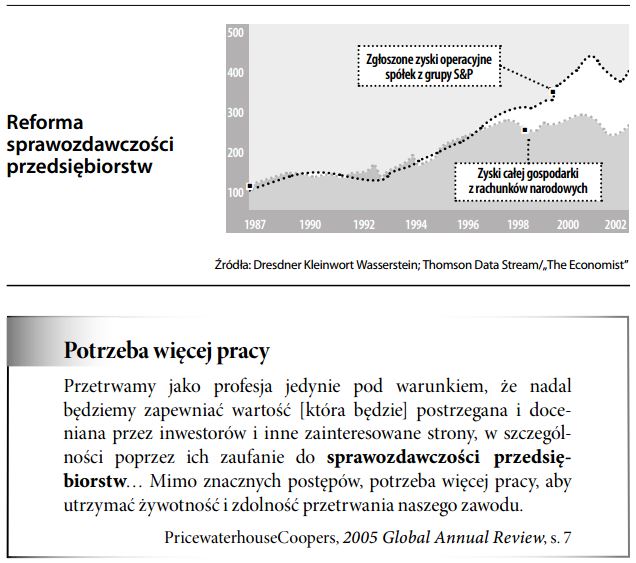Reforma sprawozdawczości przedsiębiorstw
