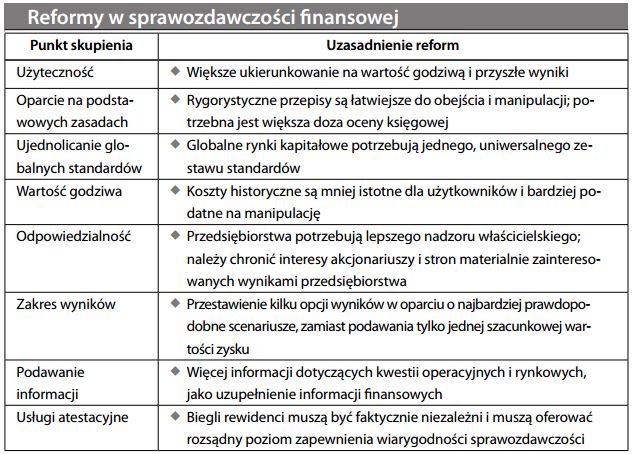 Reformy w sprawozdawczości finansowej