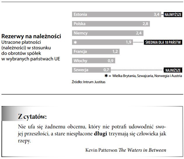 Rezerwa na należności