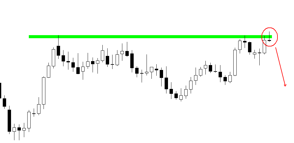 Rozkład świecy dziennej – dlaczego warto to stosować