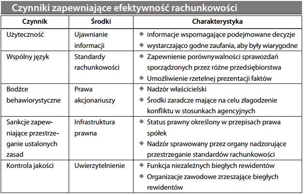 Rynki kapitałowe (a rachunkowość)
