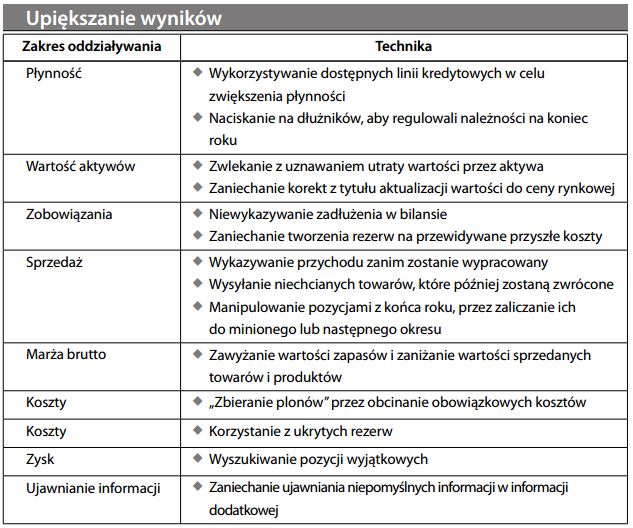 Upiększanie wyników