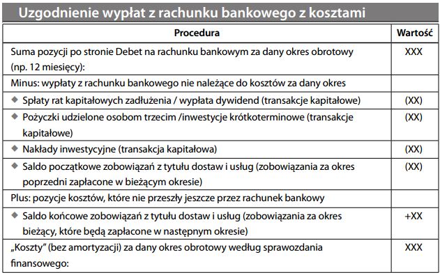 Uzgodnienie wypłat z rachunku bankowego z kosztami