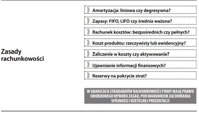Zasady rachunkowości-metody księgowości