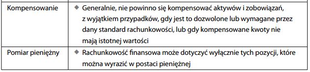 Założenia rachunkowości