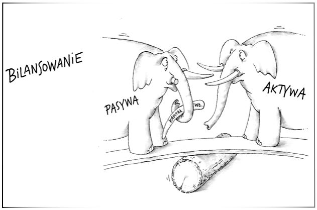 bilansowanie - aktywa, pasywa