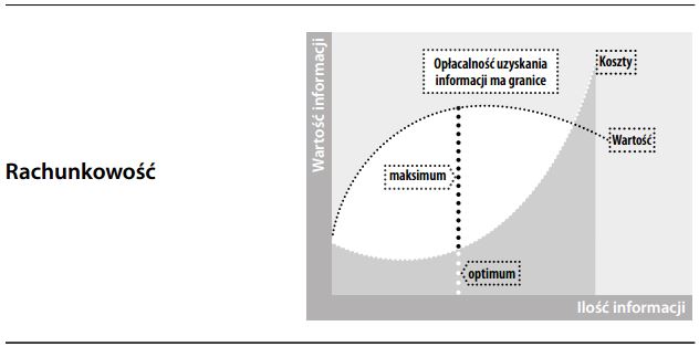 czym jest rachunkowość