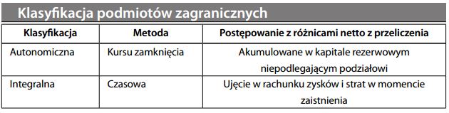 przedsięwzięcia zagraniczne, klasyfikacja