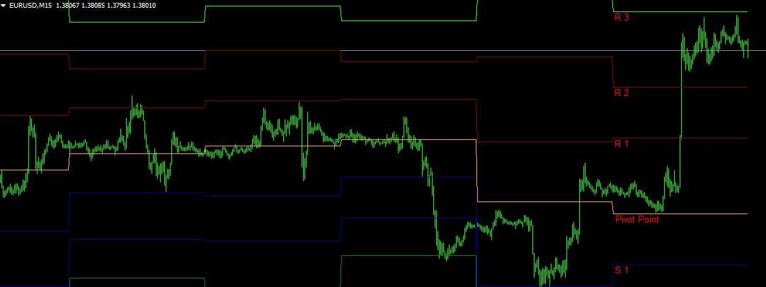 punkty pivota - pivot points