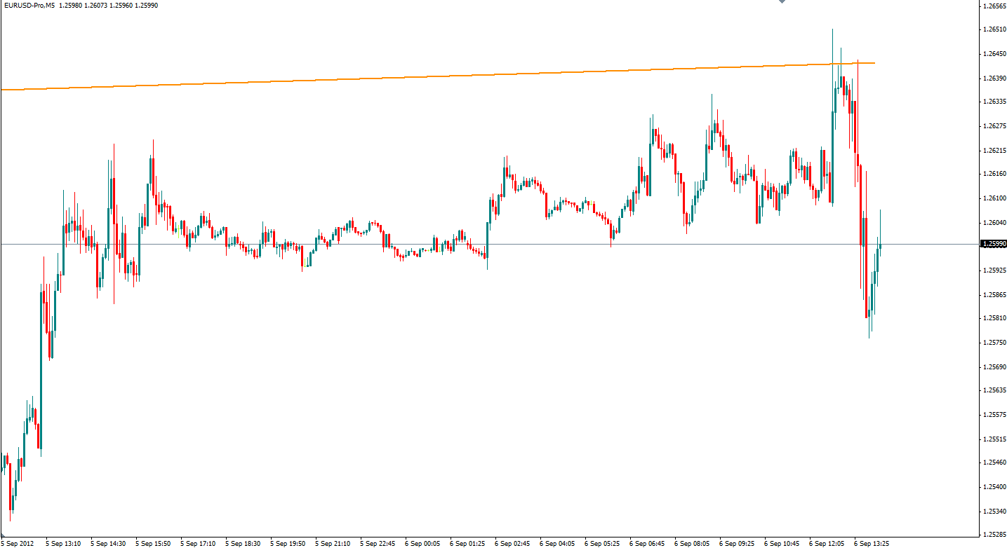 45 minut po danych wykres