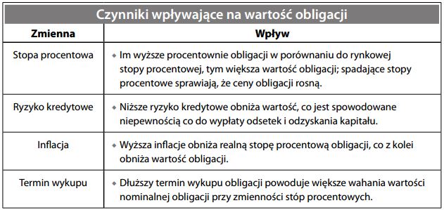 Czynniki wpływające na wartość obligacji