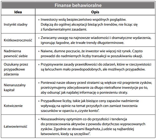 Finanse behawioralne