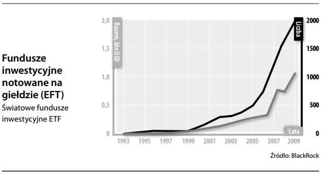 Fundusz inwestycyjny typu ETF