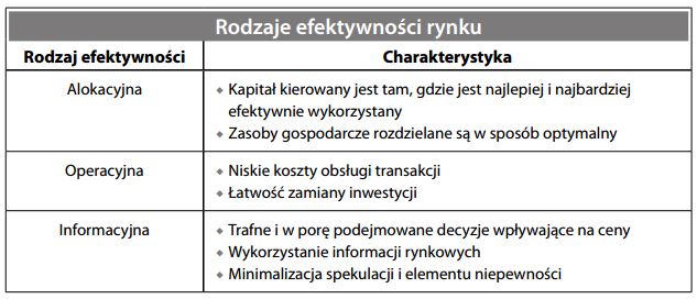 Hipoteza rynku efektywnego