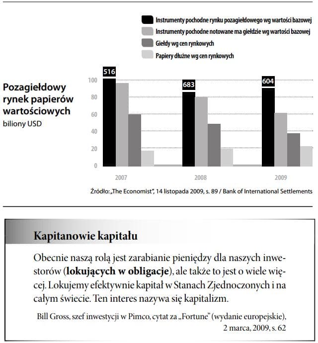 Inwestowanie w&nbsp;obligacje