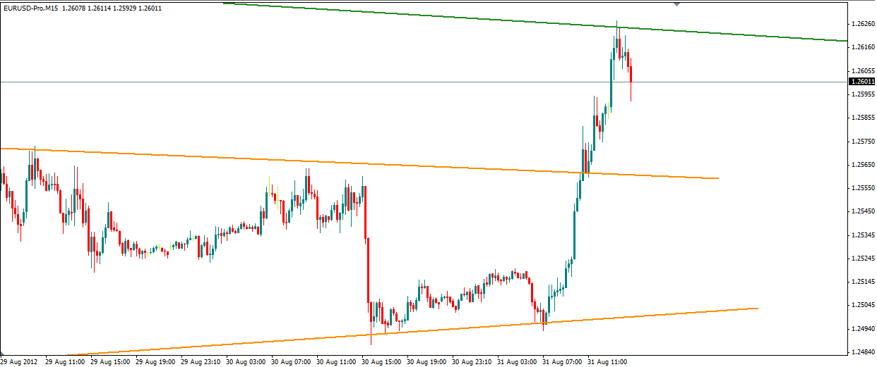 Konferencja szefa FED