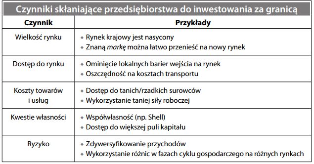 Korporacja międzynarodowa